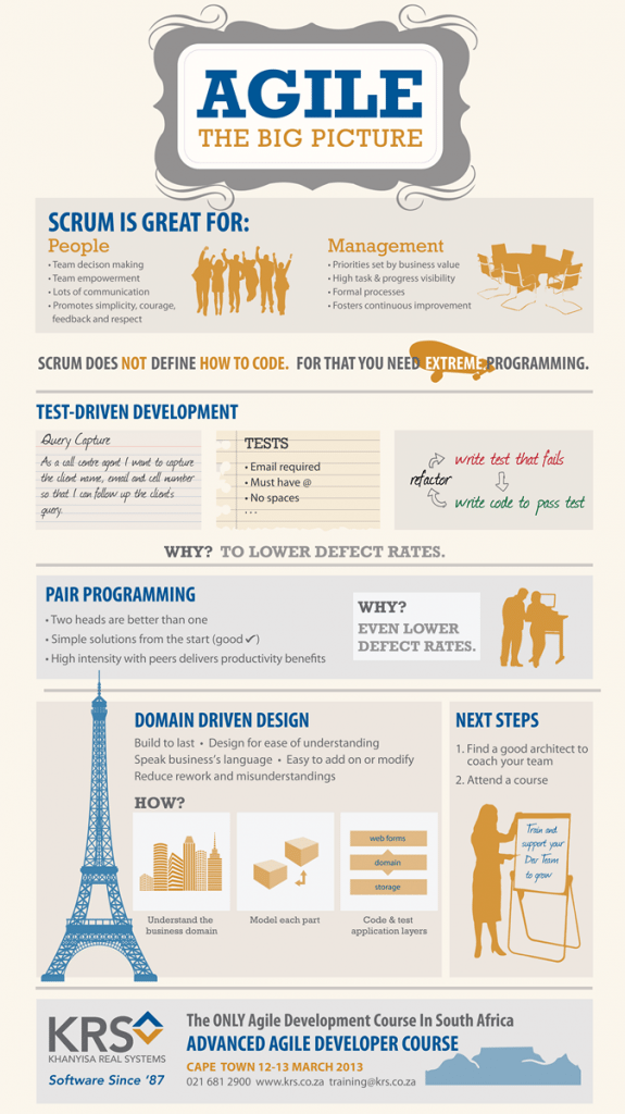 KRS infographic on agile